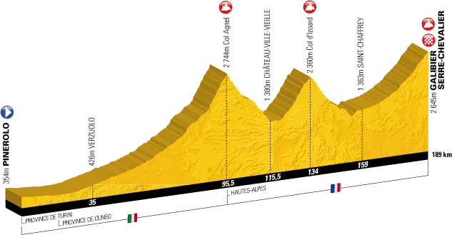 2011 tour de france logo. Tour de France 2011 – Stage 18